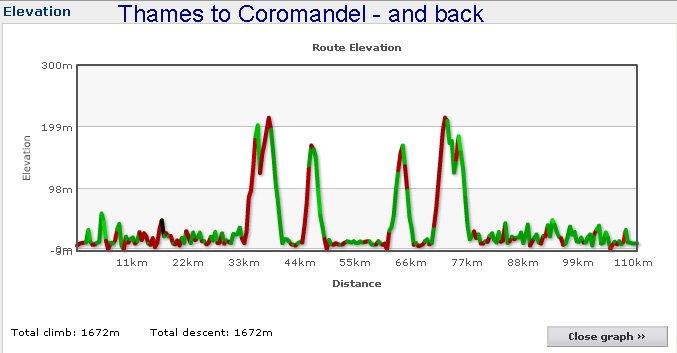 elevation thames to coromandel.jpg (66863 bytes)